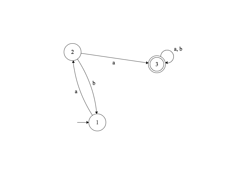 Diagrammes de transitions non ambigu